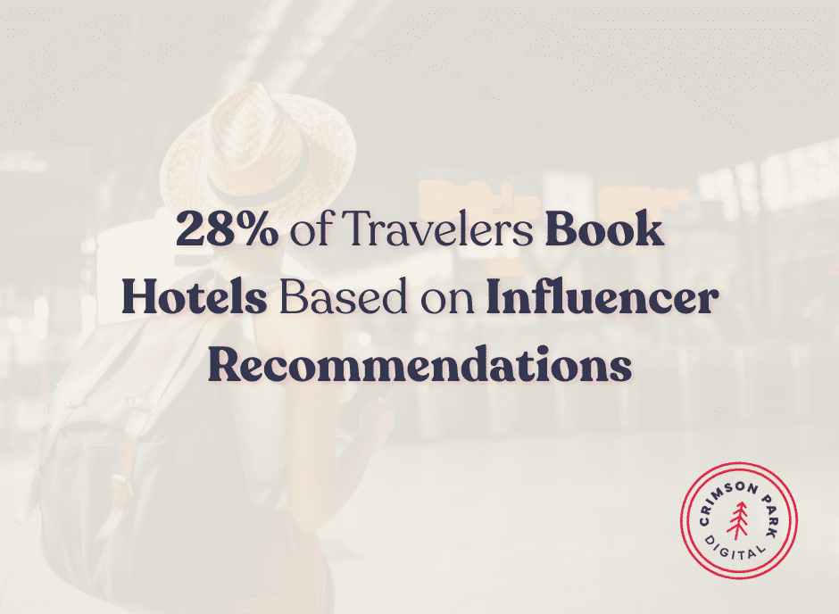 28% of Travelers Book Hotels Based on Influencer Recommendations