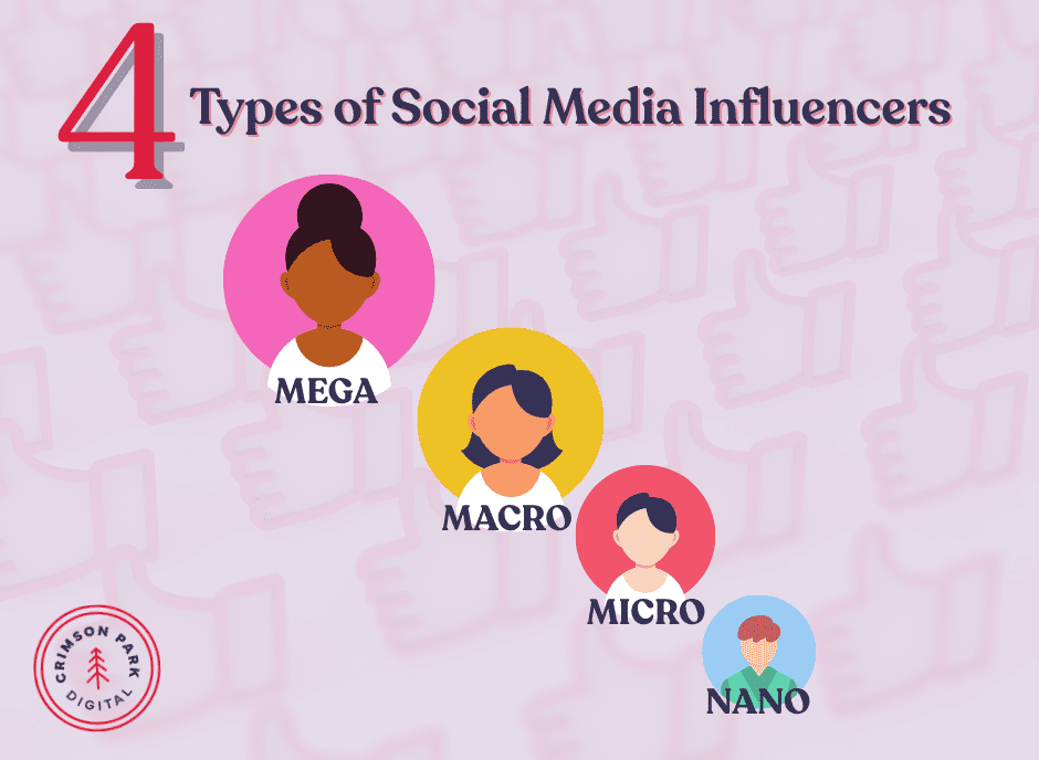 4 types of social media influencers