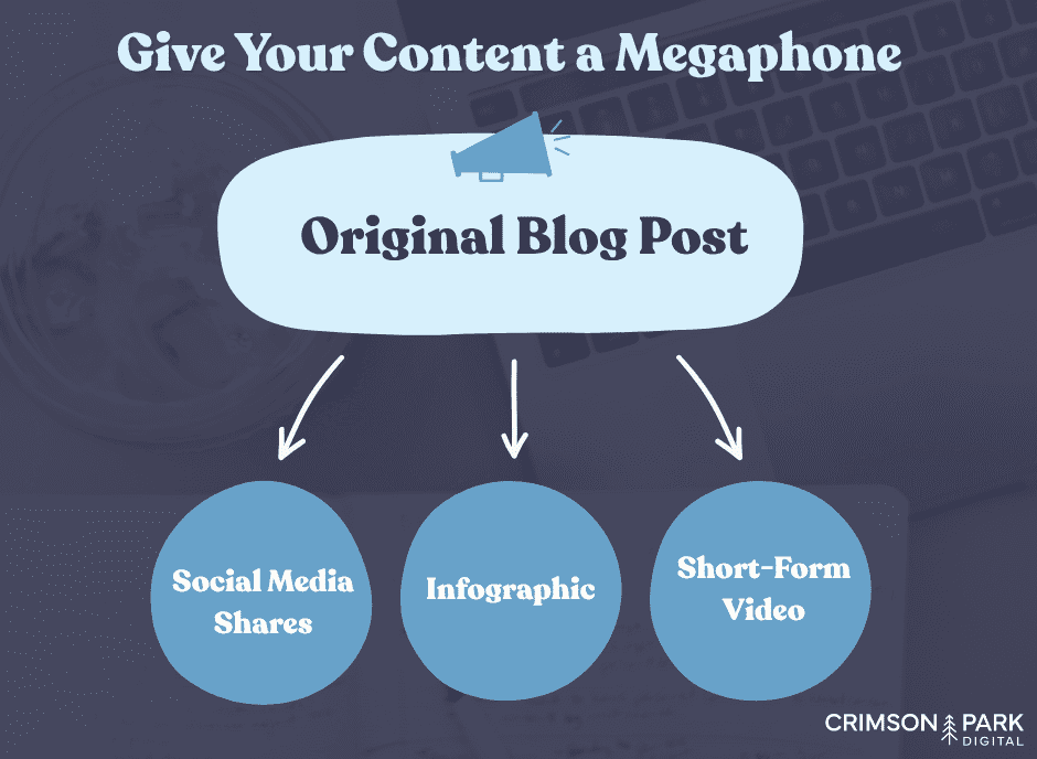 Give your content a marketing megaphone