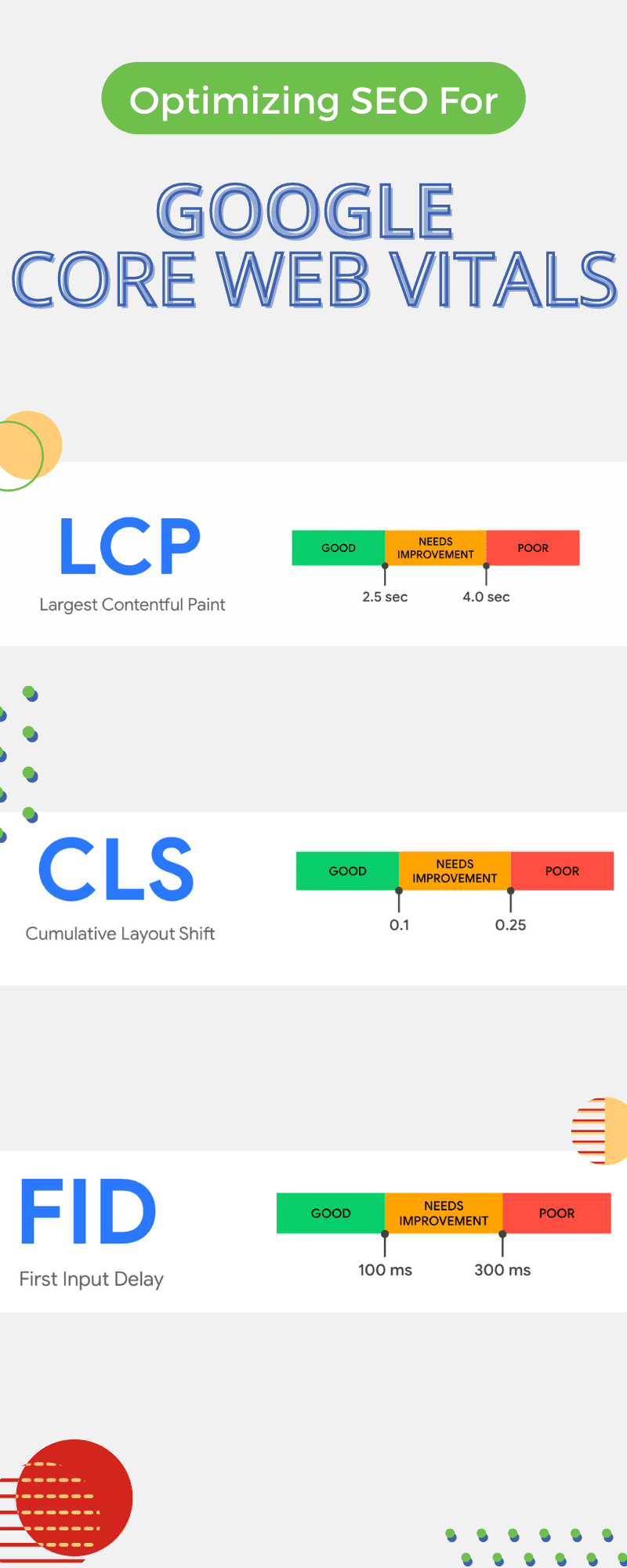 Optimizing SEO for Core Web Vitals