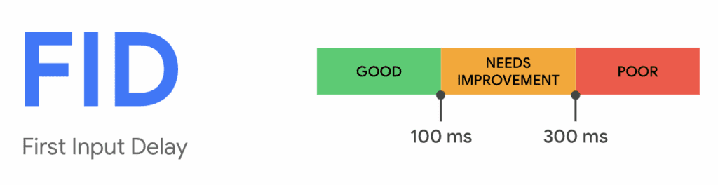 Google Core Web Vitals First Input Delay