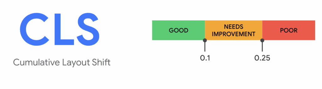 Google Core Web Vitals Cumulative Layout Shift