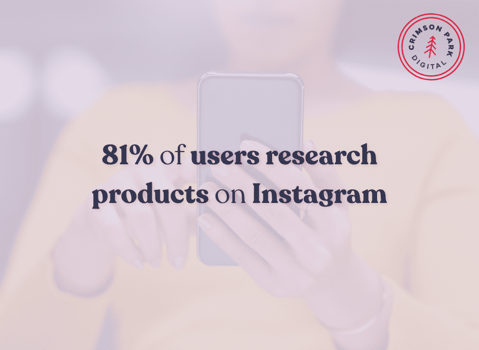81% of users research products on Instagram