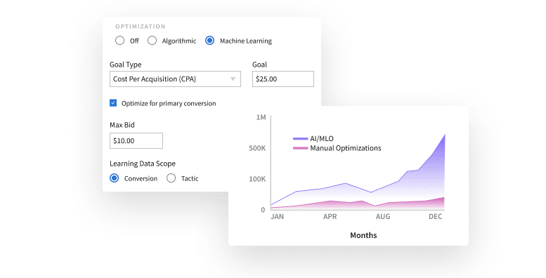 Programmatic advertising using real-time bidding