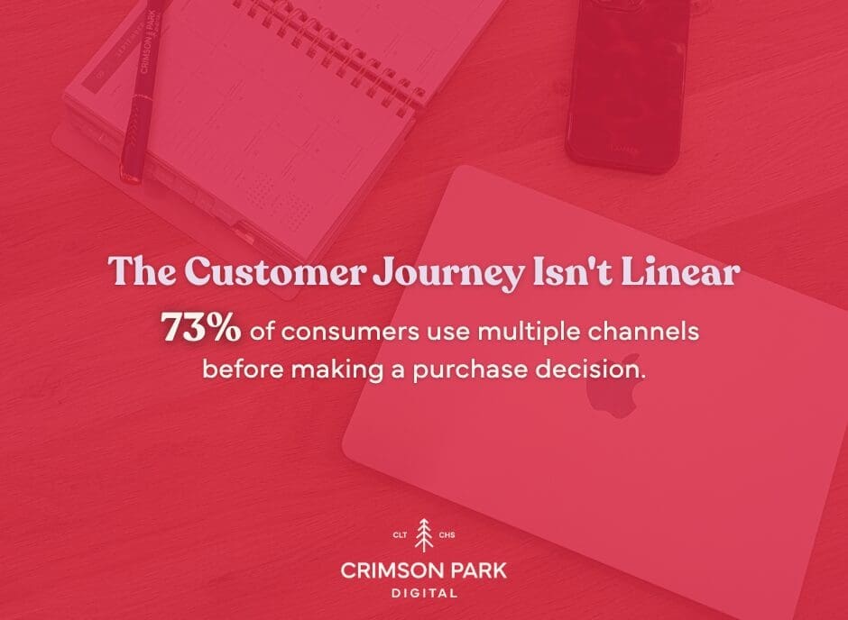 graphic explaining why the Customer Journey Isn't Linear