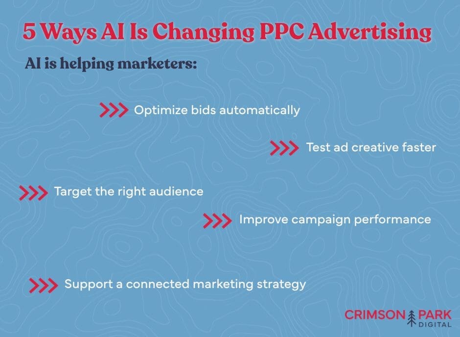 5 Ways AI Is Changing PPC Advertising