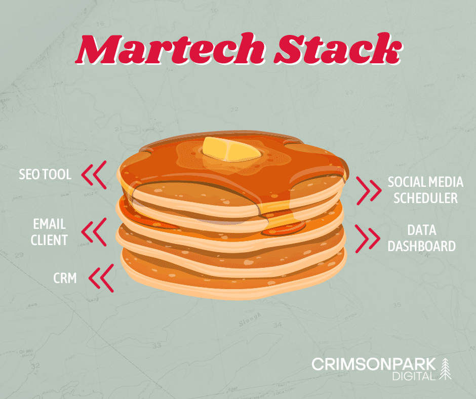 A pancake stack depicts difference marketing technologies including SEO tool, email client, CRM, social media scheduler, and data dashboard