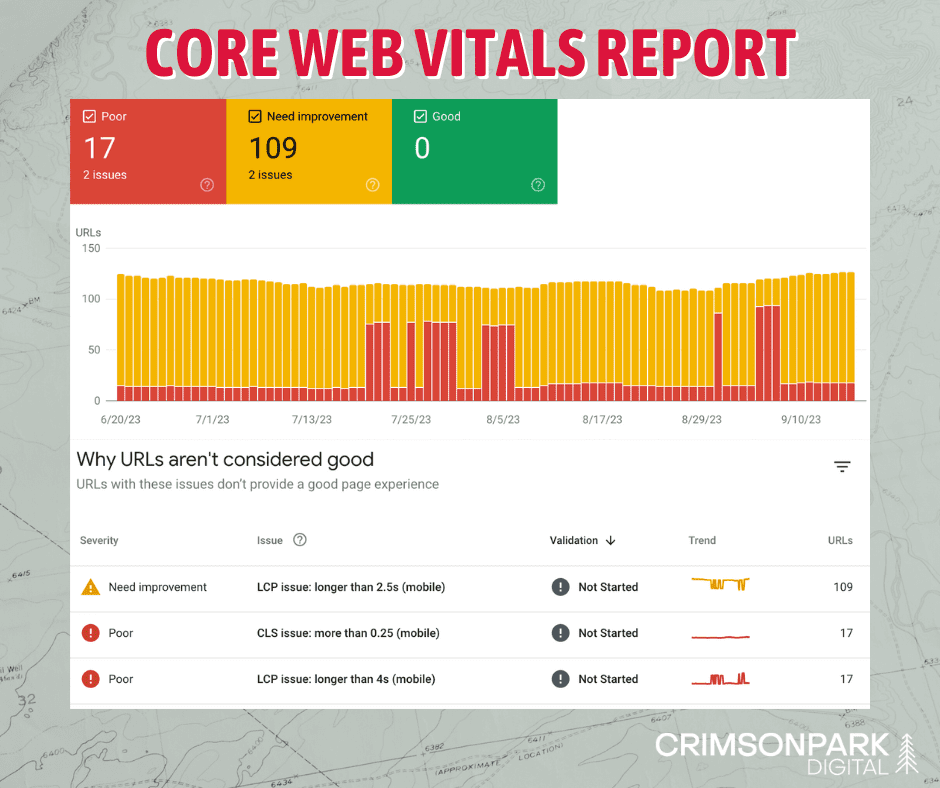 A screenshot from the Core Web Vitals Report in Google Search Console