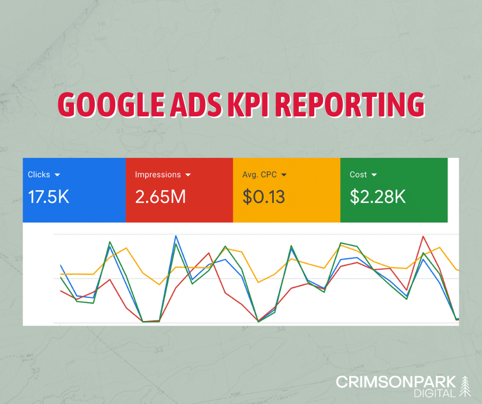 A screenshot from Google Ads showing 4 main KPIs