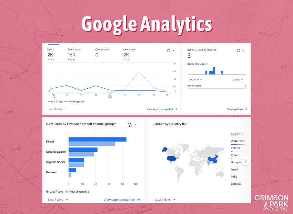 The Crimson Park Digital team; hiring a marketing agency