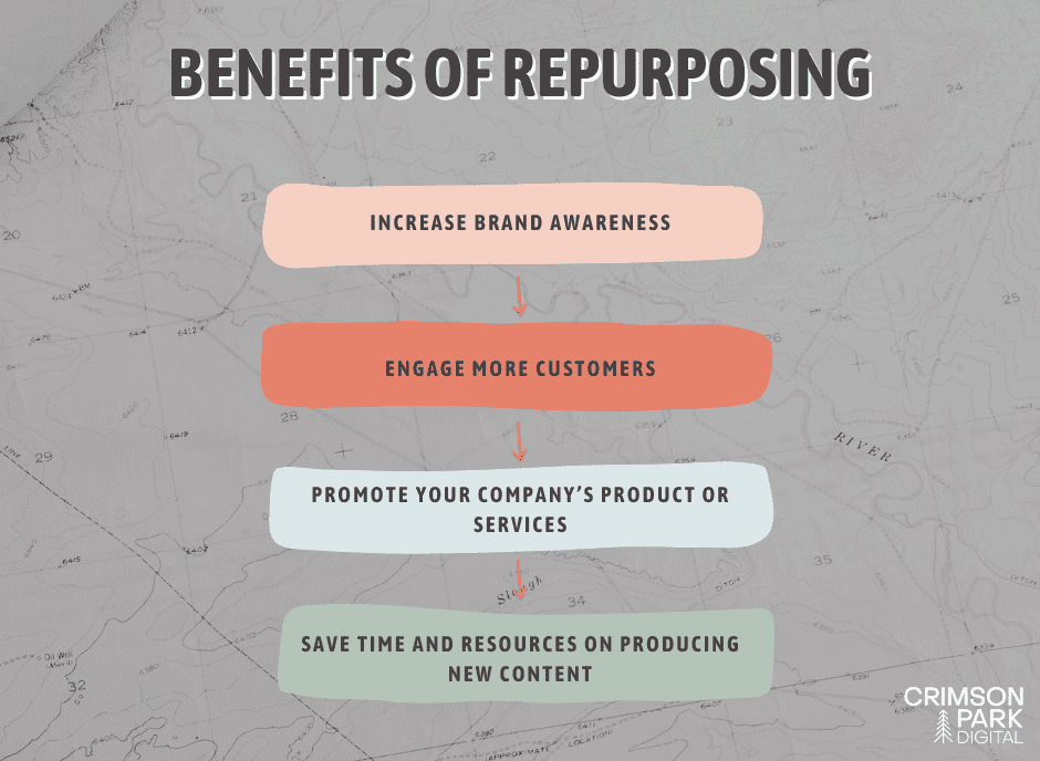 benefits of content repurposing