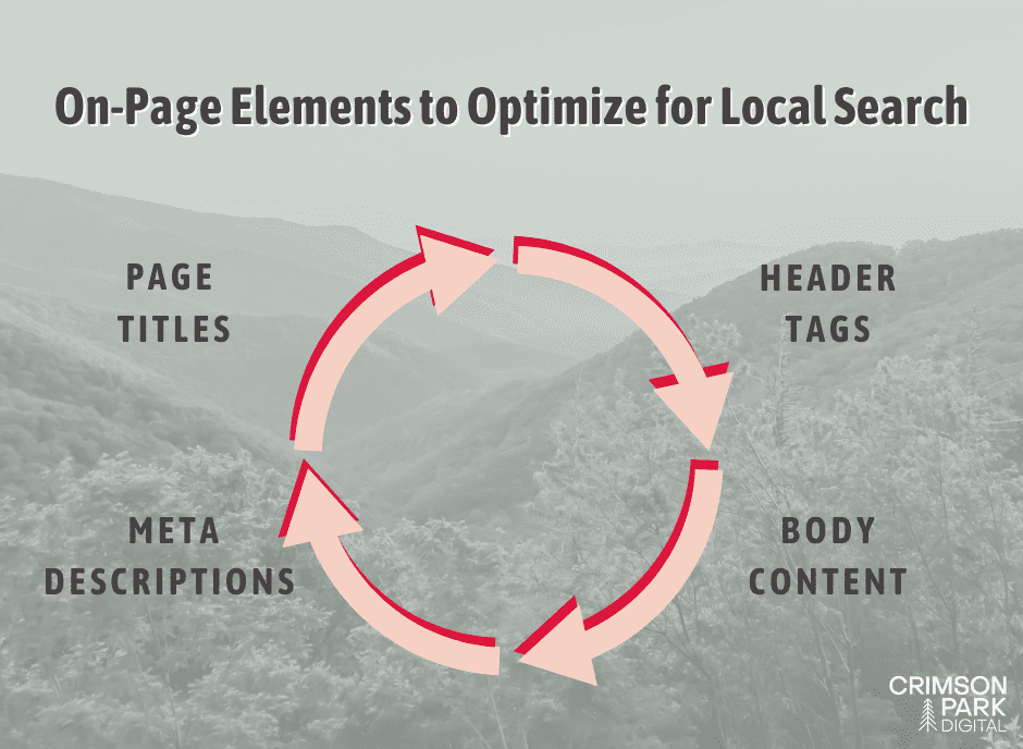 on-page elements to optimize for local SEO
