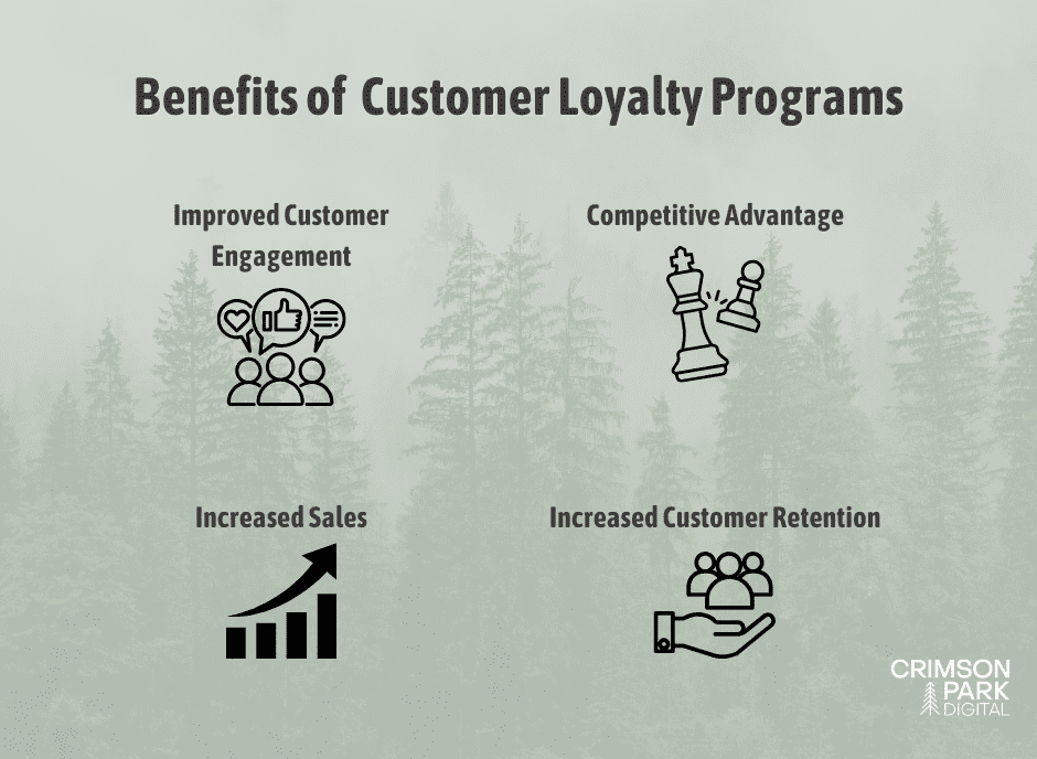 Implement a Customer Loyalty Program