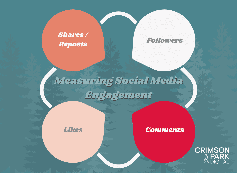 measuring social media engagement
