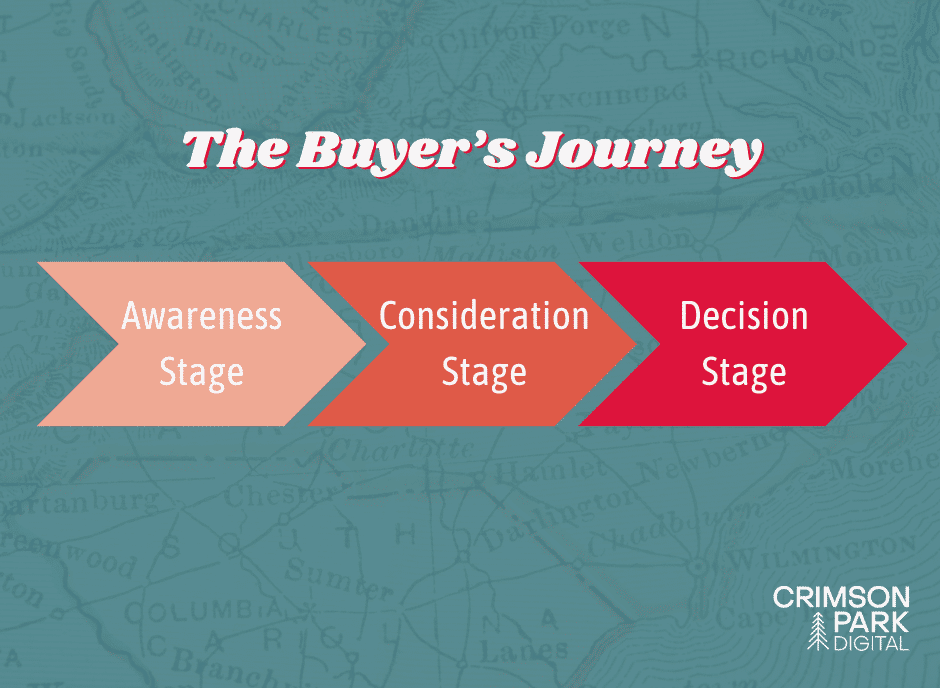 calculating the conversion path for marketing