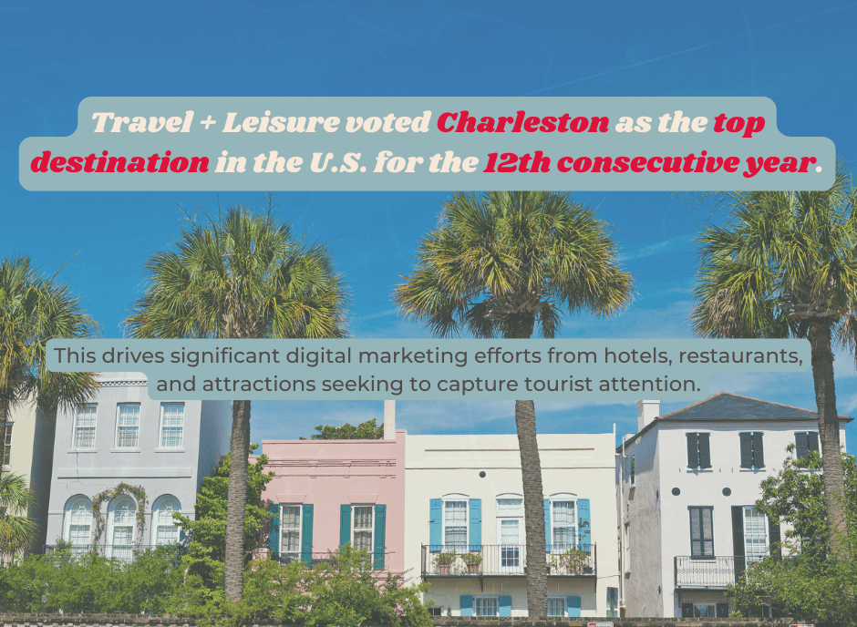 Charleston backdrop, featuring statistics on how Charleston has been named the top U.S. destination by Travel + Leisure for the 12th consecutive year.