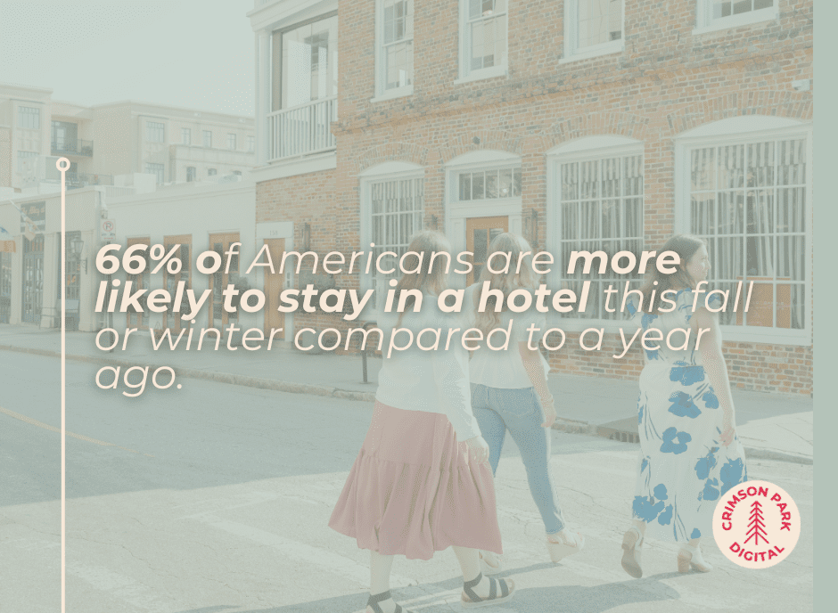 Statistic on percentage of travelers staying in hotels this holiday season showcasing the importance of a strong hospitality marketing strategy during the holiday season.