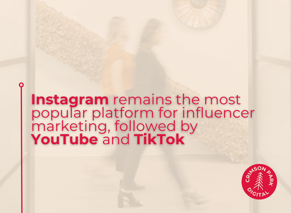 Statistic on the top platforms for influencer marketing.