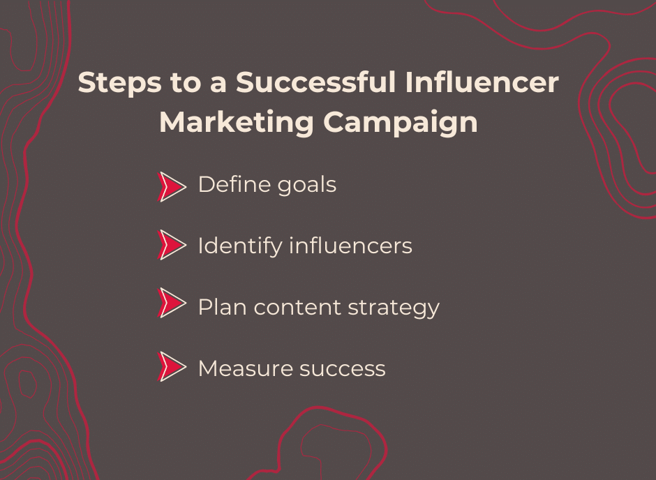 Steps to a successful influencer marketing campaign.