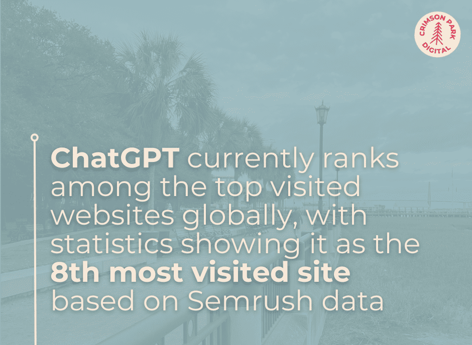 ChatGPT currently ranks among the top visited websites globally, with statistics showing it as the 8th most visited site based on Semrush data.
