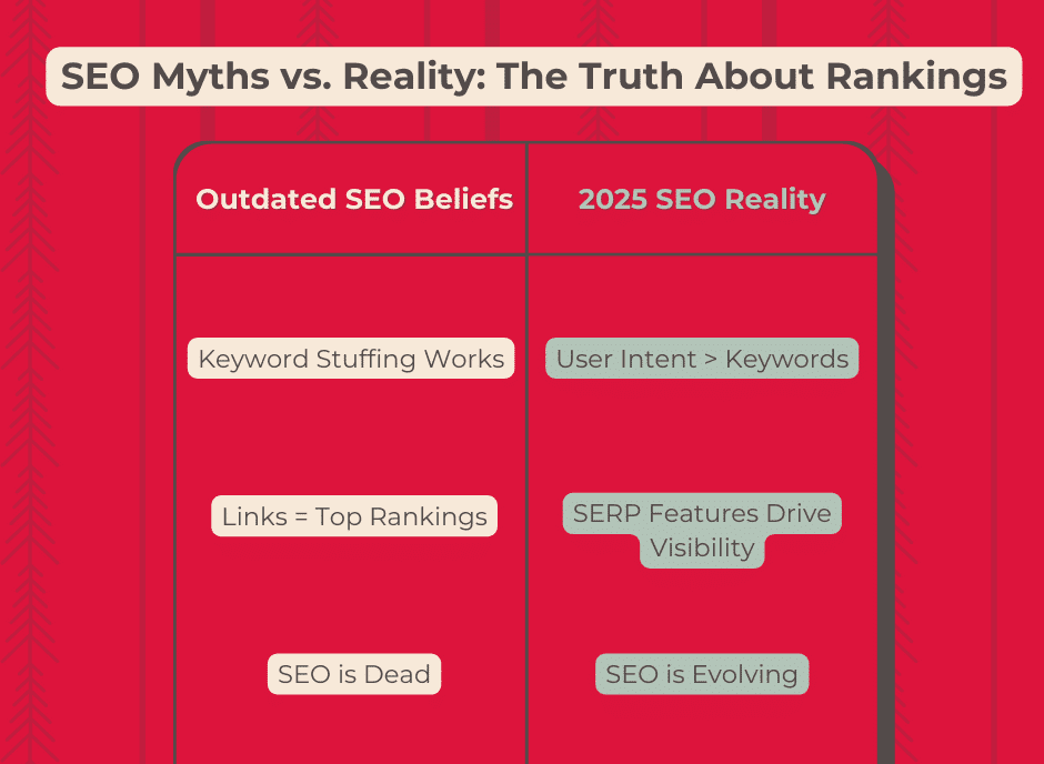 SEO Myths vs. Reality: The Truth About Rankings