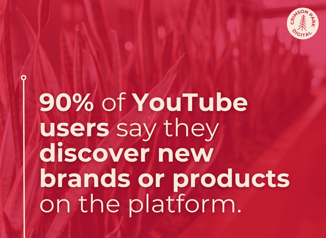 90% of YouTube users say they discover new brands or products on the platform.