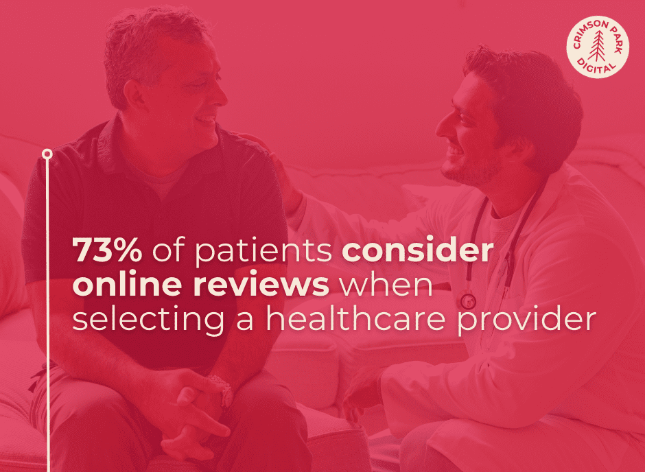 73% of patients consider online reviews when selecting a healthcare provider