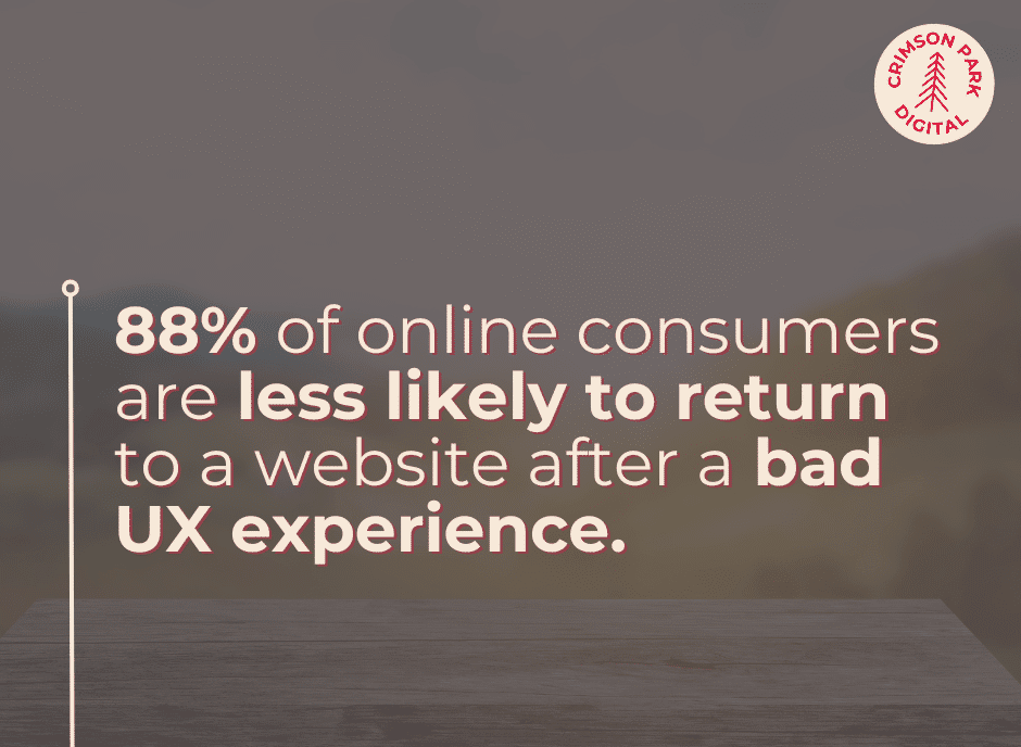88% of online consumers are less likely to return to a website after a bad UX experience.
