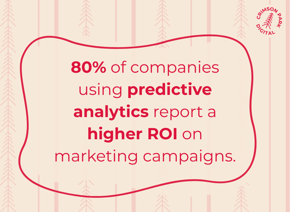 80% of companies using predictive analytics report a higher ROI on marketing campaigns.