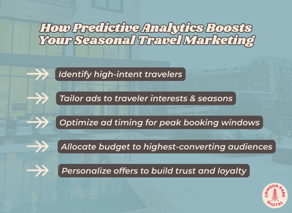 How Predictive Analytics Boosts Your Seasonal Travel Marketing