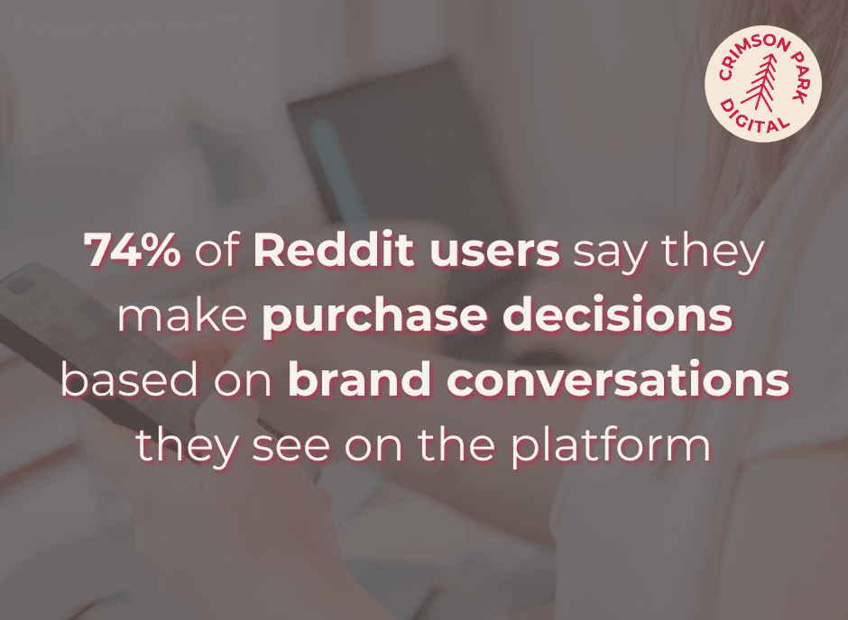 74% of Reddit users say they make purchase decisions based on brand conversations they see on the platform.