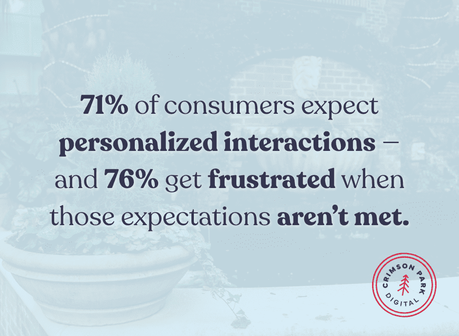 71% of consumers expect personalized interactions — and 76% get frustrated when those expectations aren’t met.