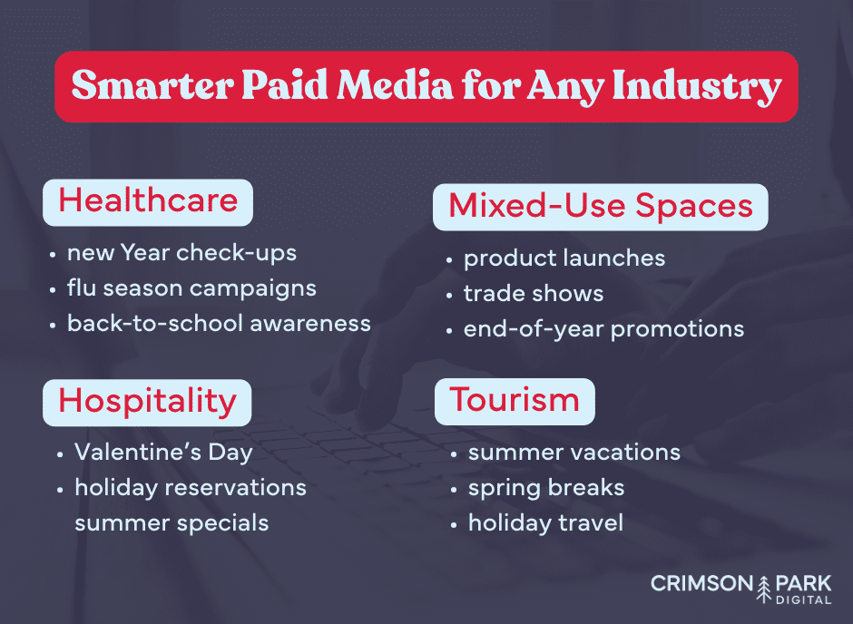 Smarter Paid Media for Any Industry