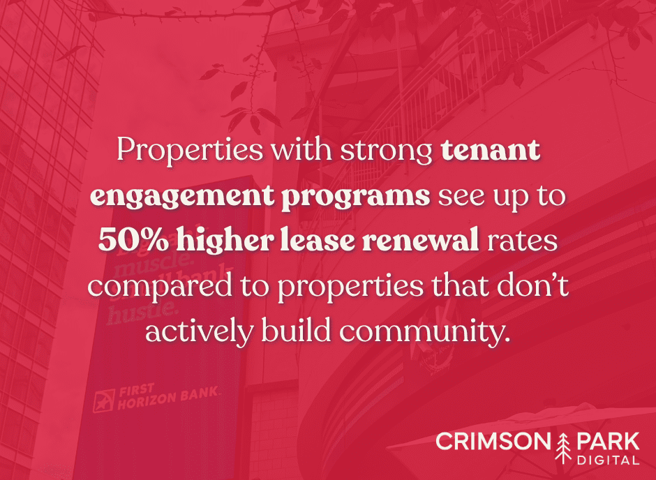 Properties with strong tenant engagement programs see up to 50% higher lease renewal rates compared to properties that don’t actively build community.