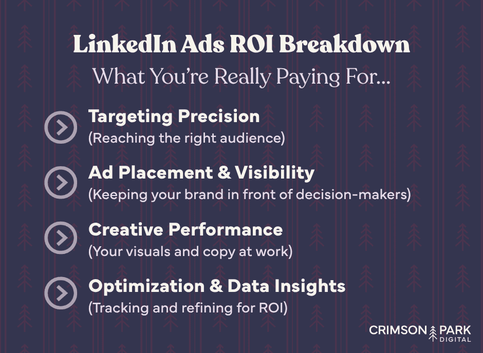 LinkedIn Ads ROI Breakdown