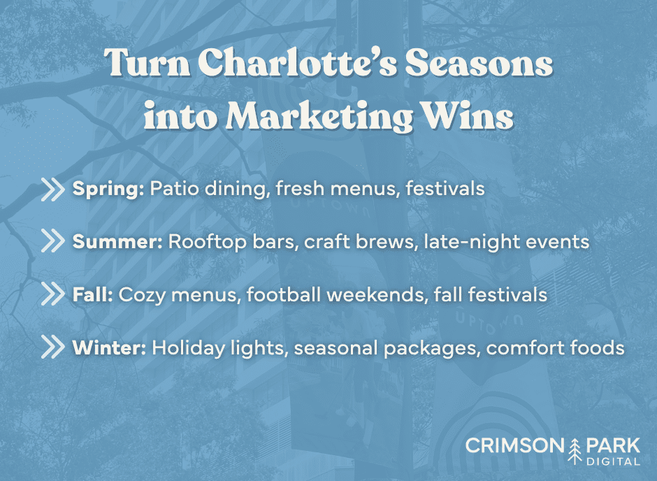 Turn Charlotte's Seasons into Marketing Wins