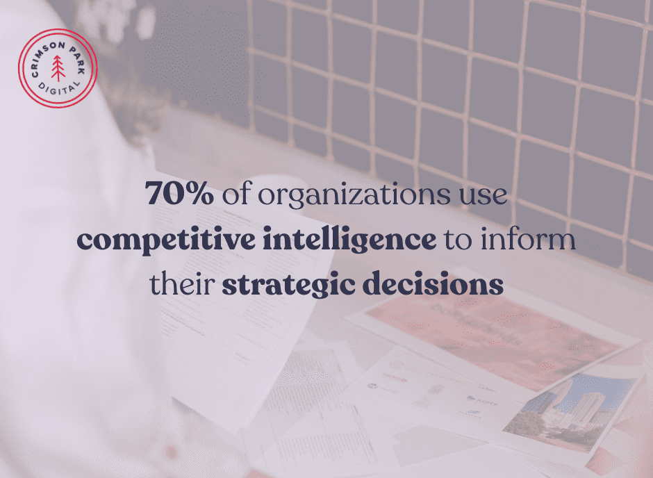 70% of organizations use competitive intelligence to inform their strategic decisions