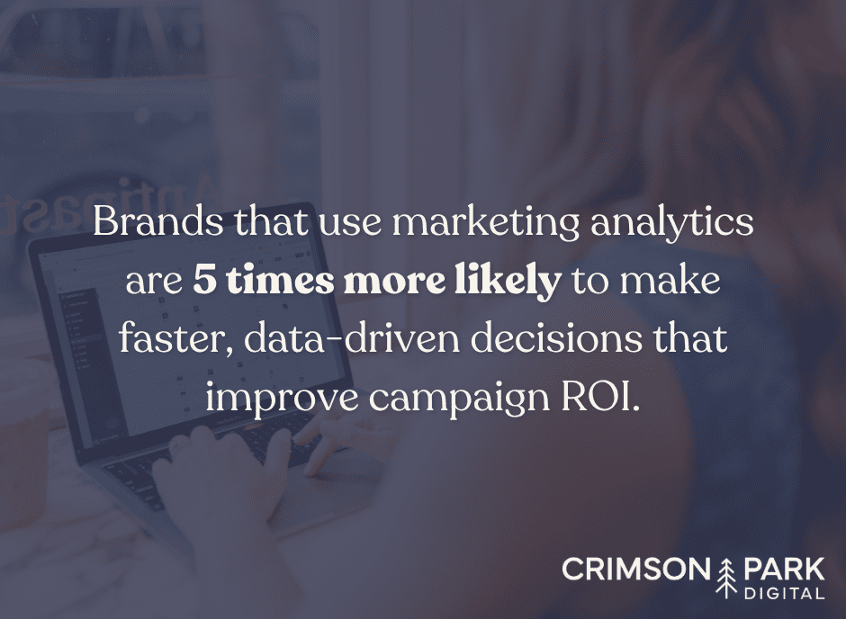 Brands that use marketing analytics are 5 times more likely to make faster, data-driven decisions that improve campaign ROI.