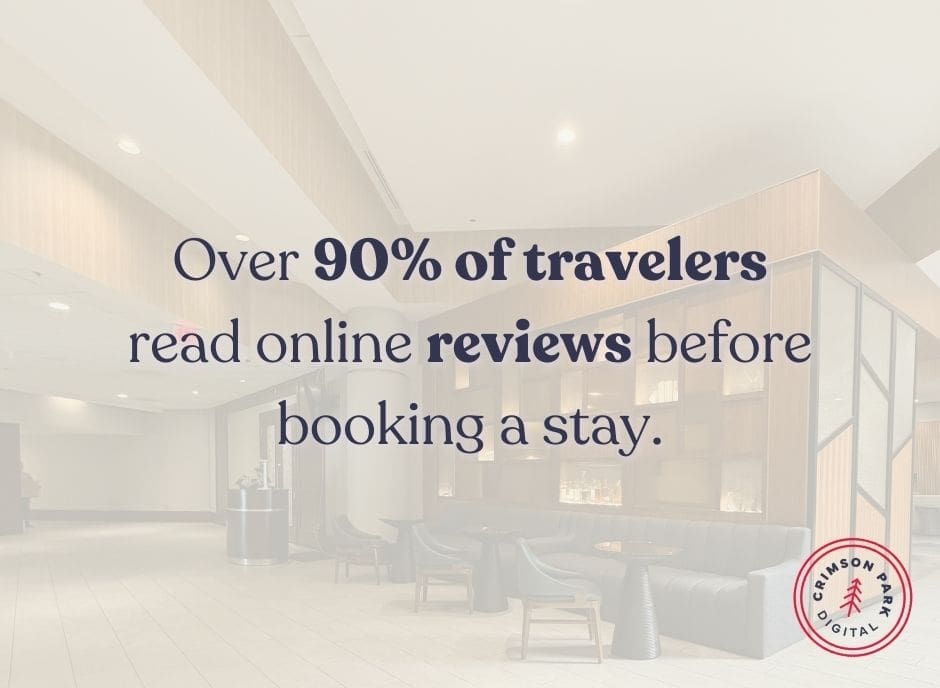 Statistic saying Over 90% of travelers read online reviews before booking a stay