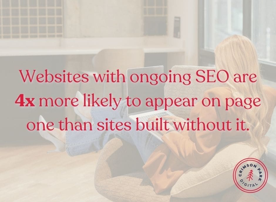 Statistic explaining Websites with ongoing SEO are 4x more likely to appear on page one than sites built without it