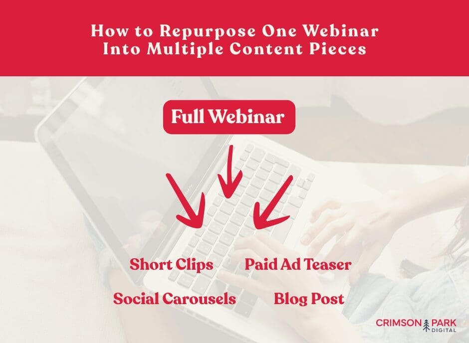 How to Repurpose One Webinar Into Multiple Content Pieces