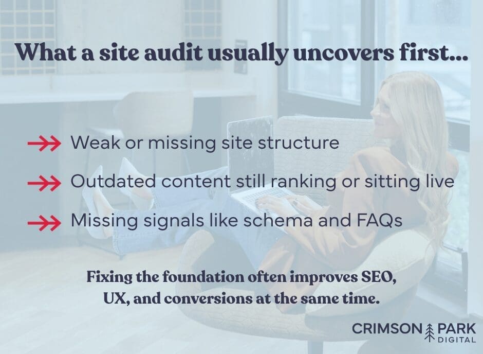 graphic of What a site audit usually uncovers first
